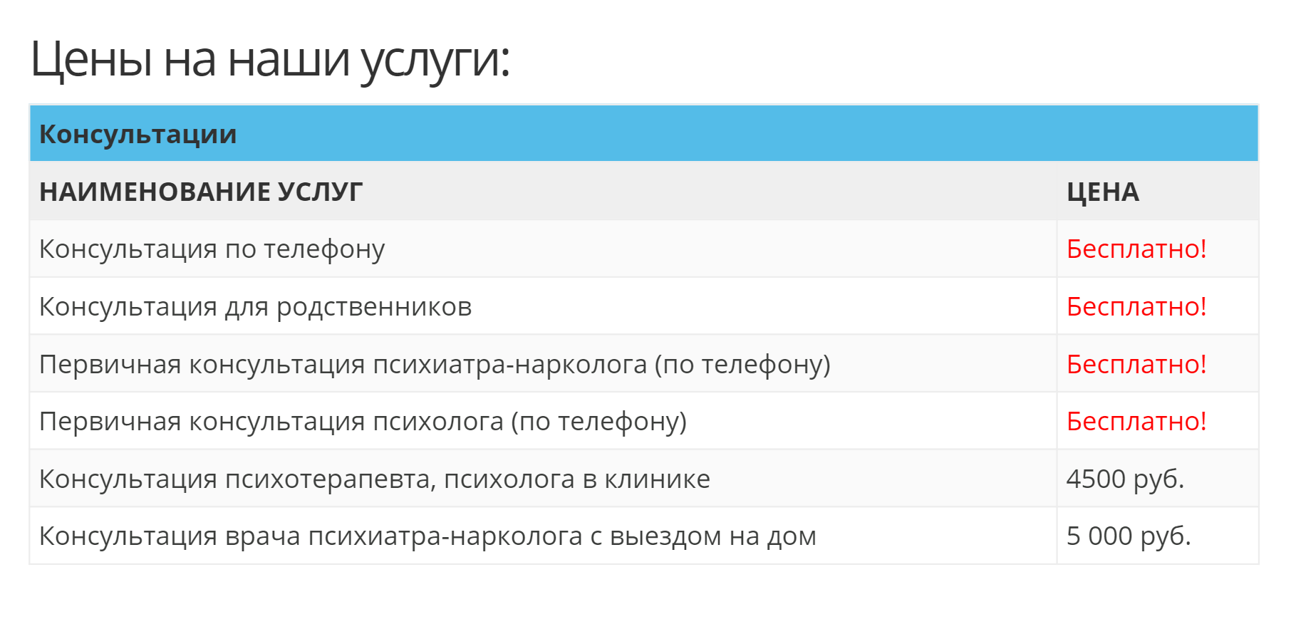 Цены на консультации в московской наркологической клинике «Веримед»