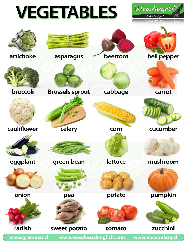 Vegetables in English - A chart with photos of vegetables and their names