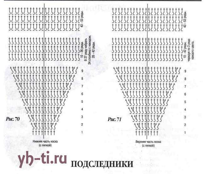 Как вязать рельефные столбики