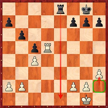 Диаграмма 1: Топ 10 тактических приемов, которые должен знать каждый шахматист