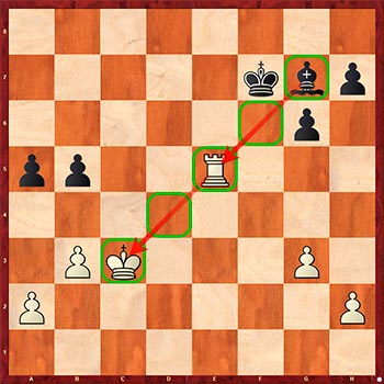 Диаграмма 4: Топ 10 тактических приемов, которые должен знать каждый шахматист
