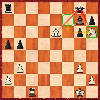 Диаграмма 7: Топ 10 тактических приемов, которые должен знать каждый шахматист